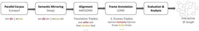 Embodied Metarepresentations